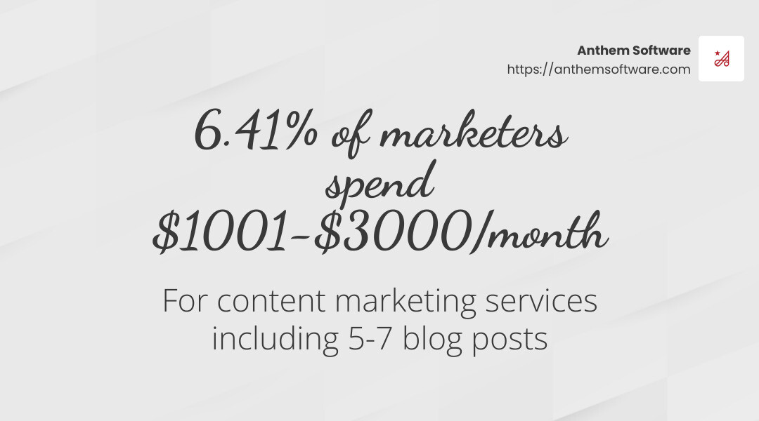 4303f5704a926d34c7ff7e03d616028ad9245a30 Affordable Content Marketing Packages Starting at $99/Month Discover affordable content marketing monthly packages starting at $99/month. Boost brand awareness and engage your audience today! According to research, 6.41% of marketers pay $1001-$3000 per month for content marketing, receiving 5-7 blog posts in return. - content marketing monthly packages infographic simple-stat-landscape-light