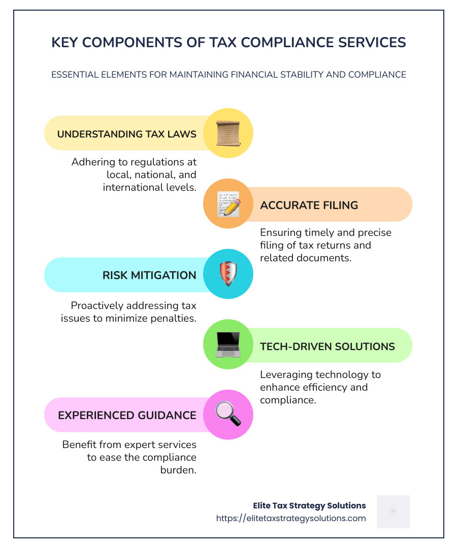 Detailed infographic of tax compliance essentials and benefits - tax compliance services infographic infographic-line-5-steps-colors