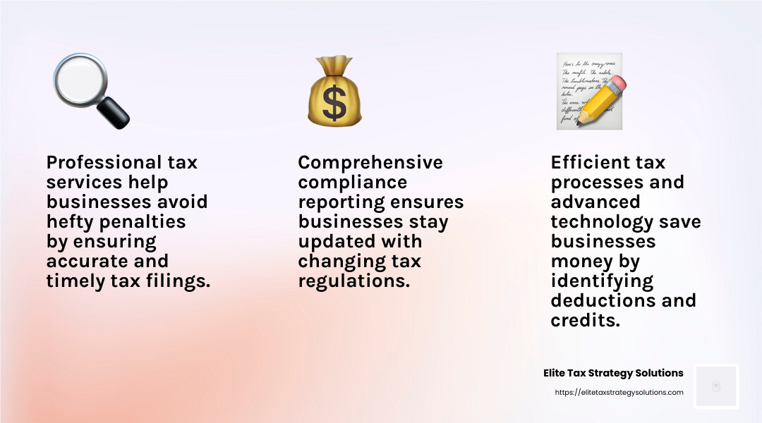 Tax compliance services help businesses mitigate risks and reduce errors, leading to cost efficiency and better compliance reporting. - tax compliance services infographic 3_facts_emoji_light-gradient