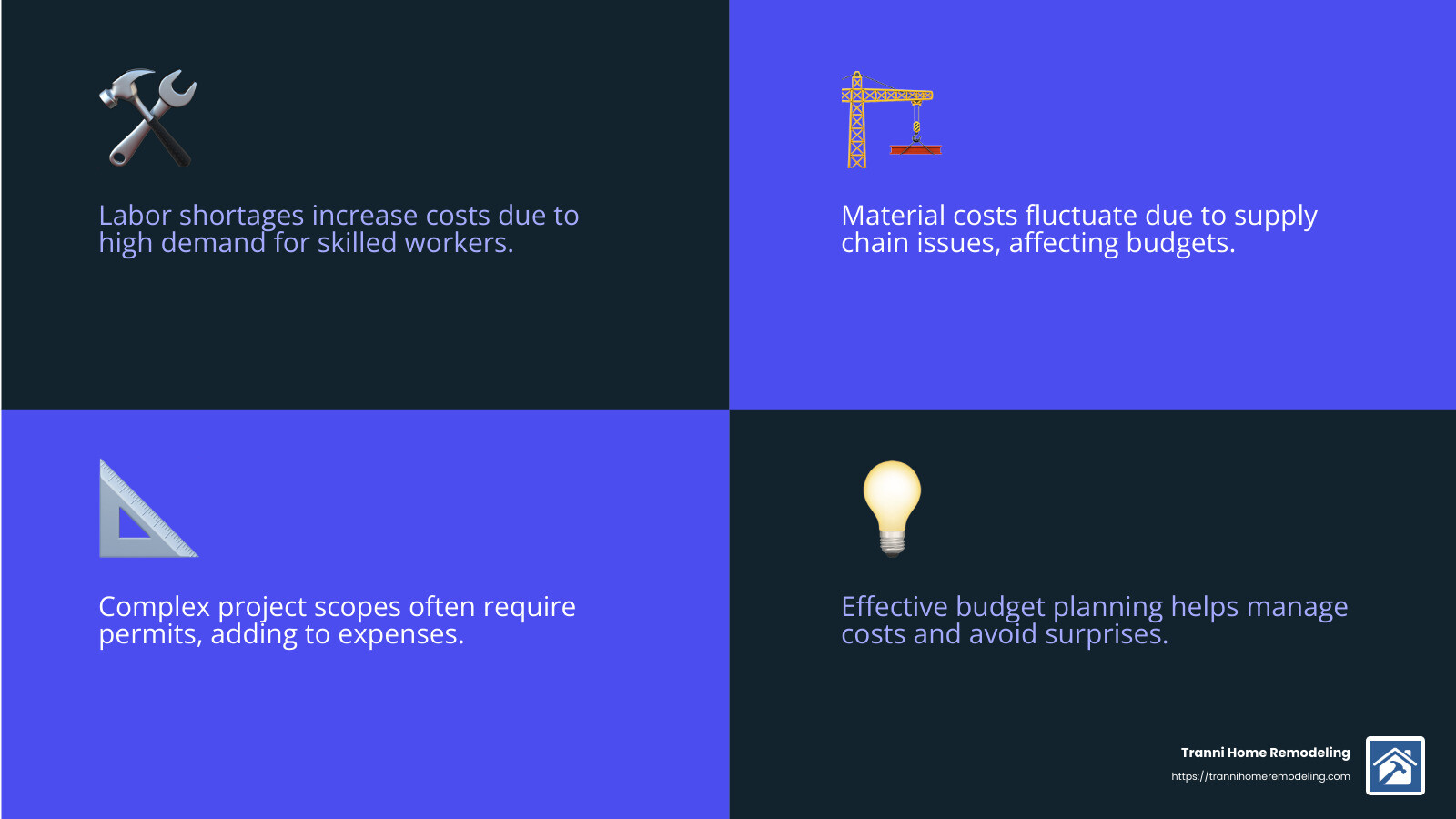 Why is home improvement so expensive? - home improvement near me infographic 4_facts_emoji_blue