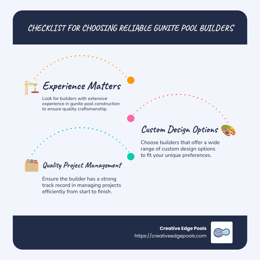 Checklist for choosing reliable gunite pool builders - gunite pool builders infographic infographic-line-3-steps-blues-accent_colors