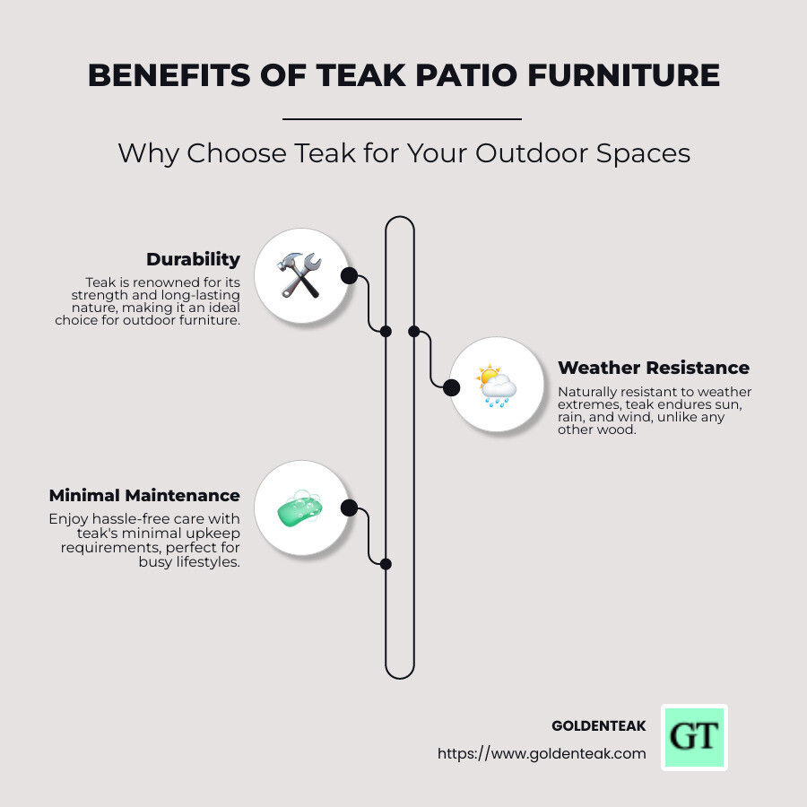 Teak Wood Benefits Infographic: Highlights durability, weather resistance, maintenance ease, and natural elegance of teak patio furniture, emphasizing eco-friendly practices. - teak patio furniture infographic infographic-line-3-steps-neat_beige Teak Wood Benefits Infographic: Highlights durability, weather resistance, maintenance ease, and natural elegance of teak patio furniture, emphasizing eco-friendly practices. - teak patio furniture infographic infographic-line-3-steps-neat_beige