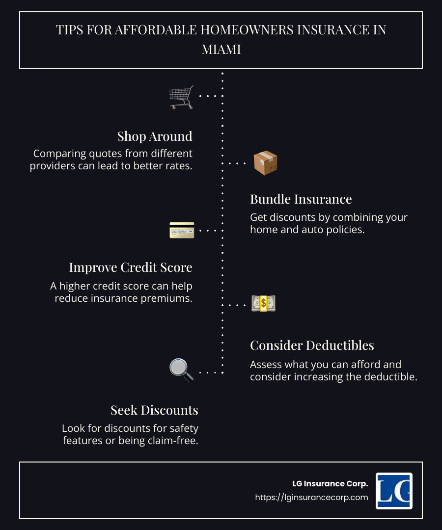 Infographic on tips for affordable homeowners insurance in Miami - affordable homeowners insurance miami florida infographic infographic-line-5-steps-dark