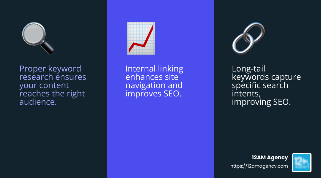 Keyword research is essential for targeting the right audience - SEO for bankruptcy lawyers infographic 3_facts_emoji_blue