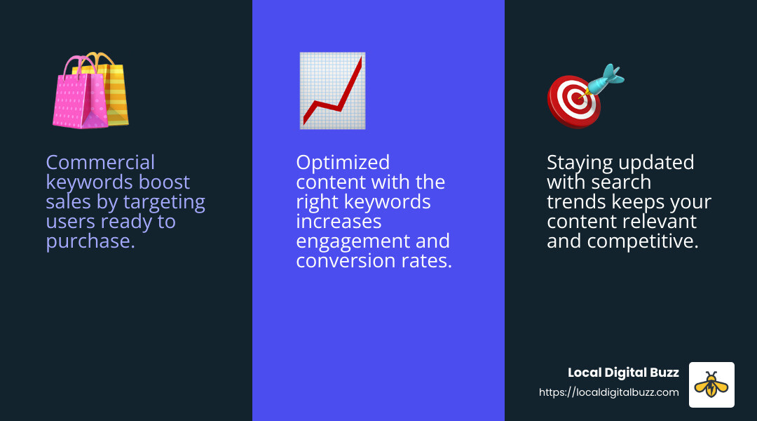 Keyword research services can significantly impact your business's growth by improving search rankings and generating quality leads. - Keyword research services infographic 3_facts_emoji_blue