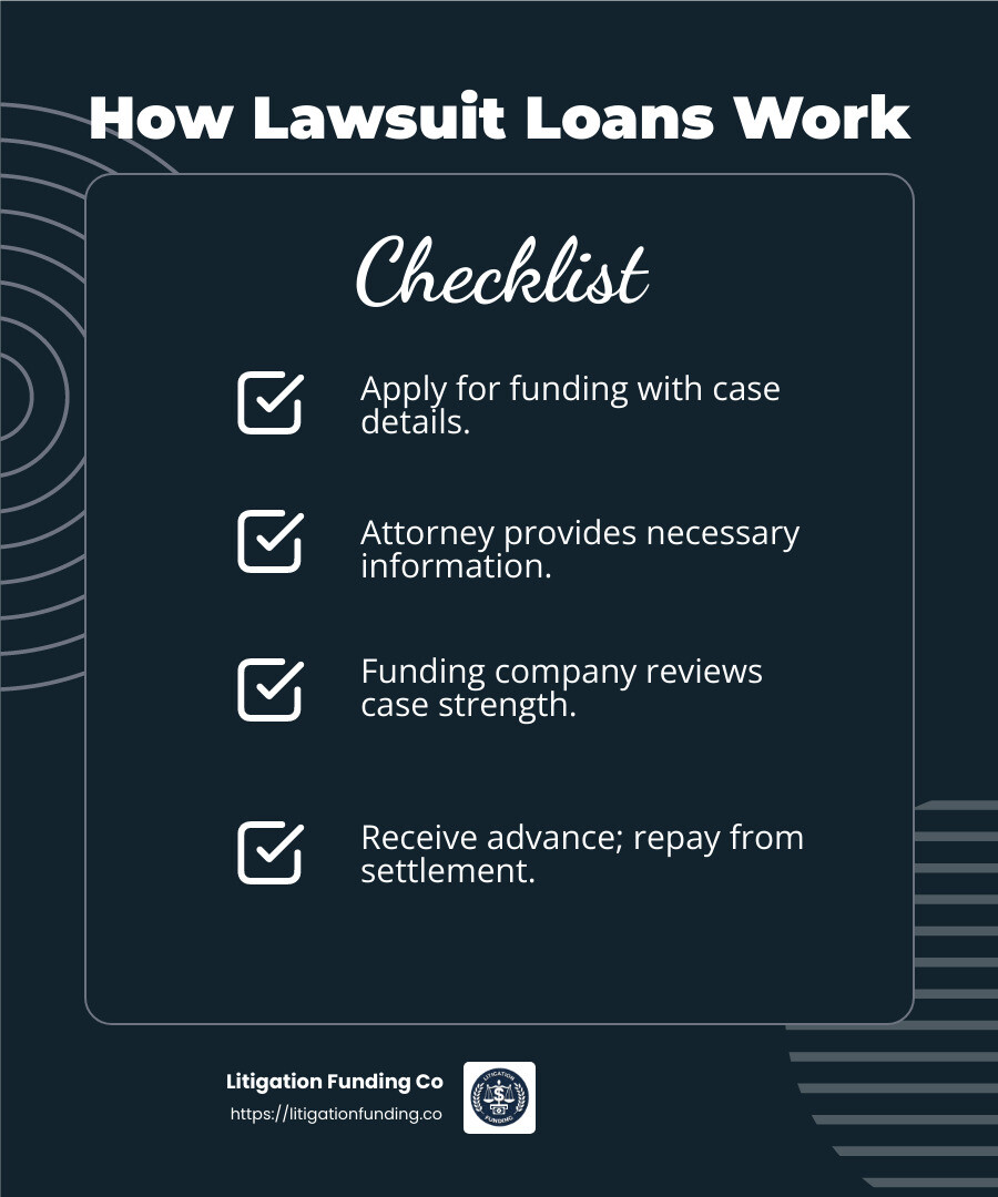 Non-Recourse Loan Diagram - Personal injury lawsuit loans infographic checklist-dark-blue