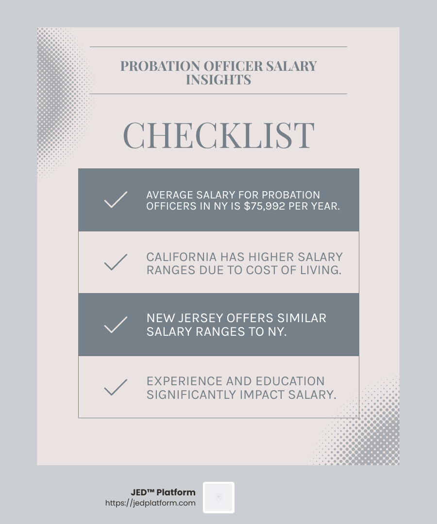 The Dollars and Sense of Being a Probation Officer in NY 4 Probation Officer Salary NY Comparison - probation officer salary ny infographic checklist-light-blue-grey