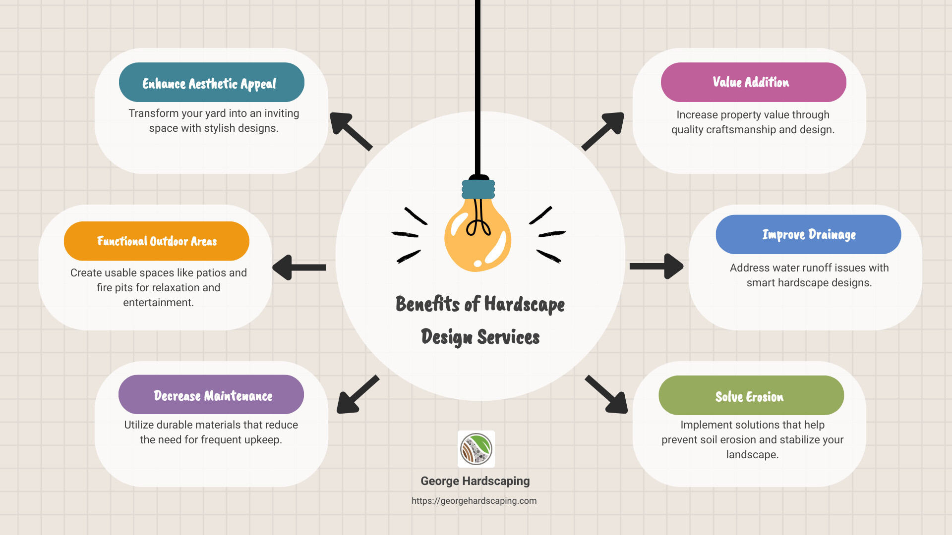 Benefits of Hardscape Design Services Infographic - hardscape design services infographic brainstorm-6-items