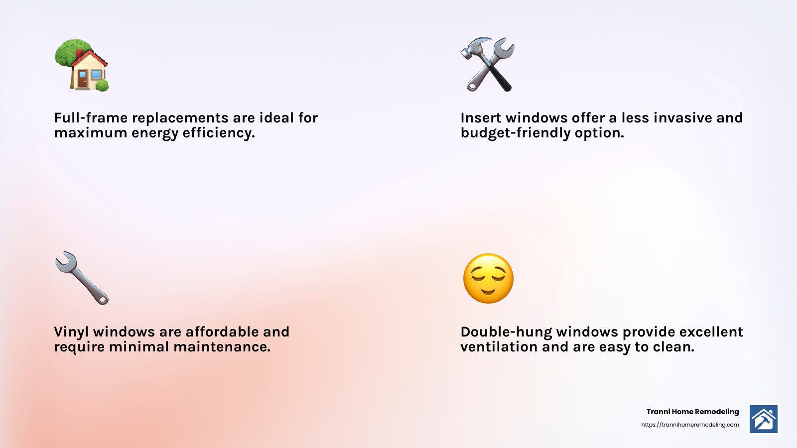 A variety of window styles and materials offer options for every home. - replacing windows in house infographic 4_facts_emoji_light-gradient