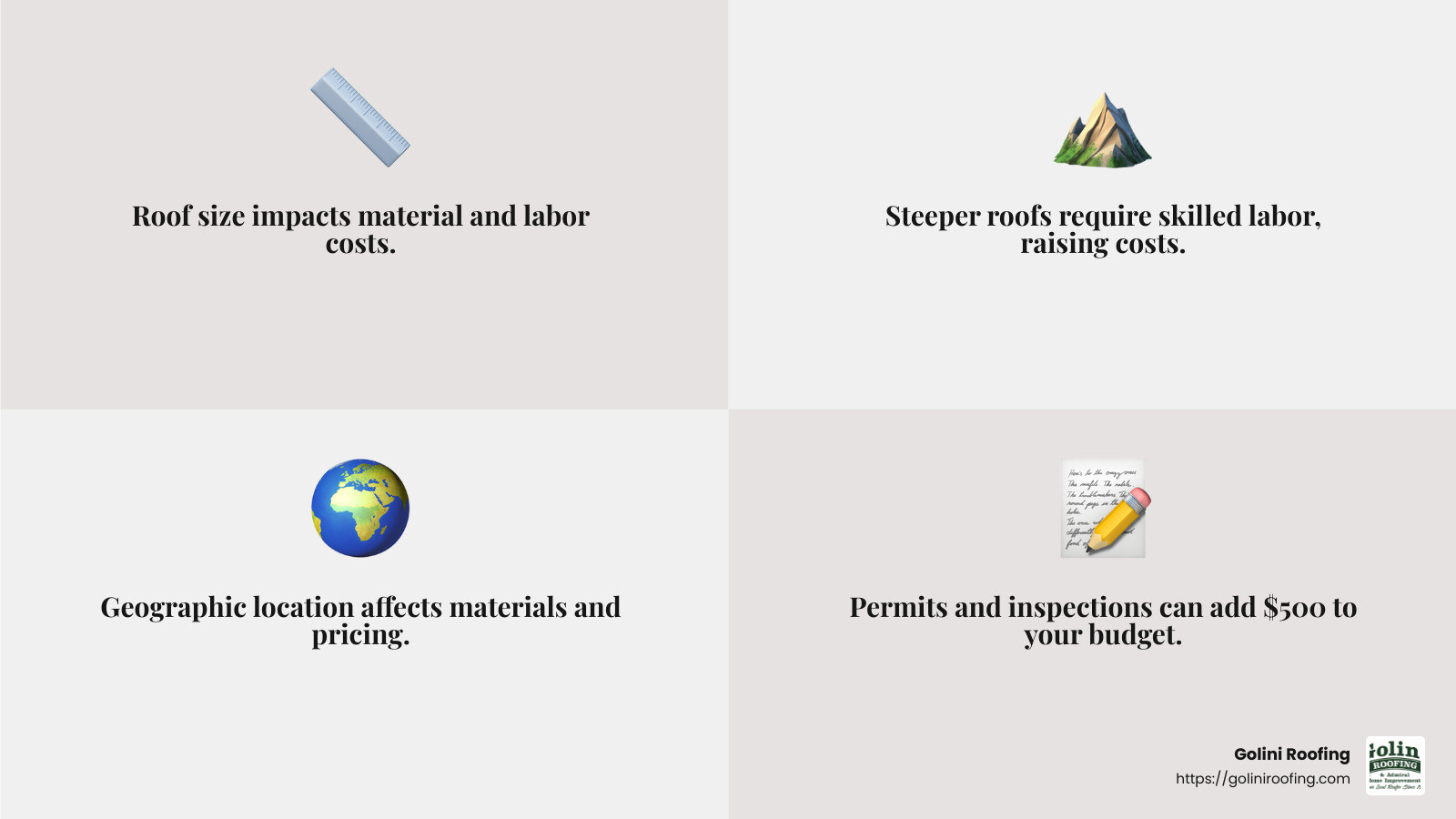 Permits and Inspections - New Roof Estimate infographic 4_facts_emoji_grey