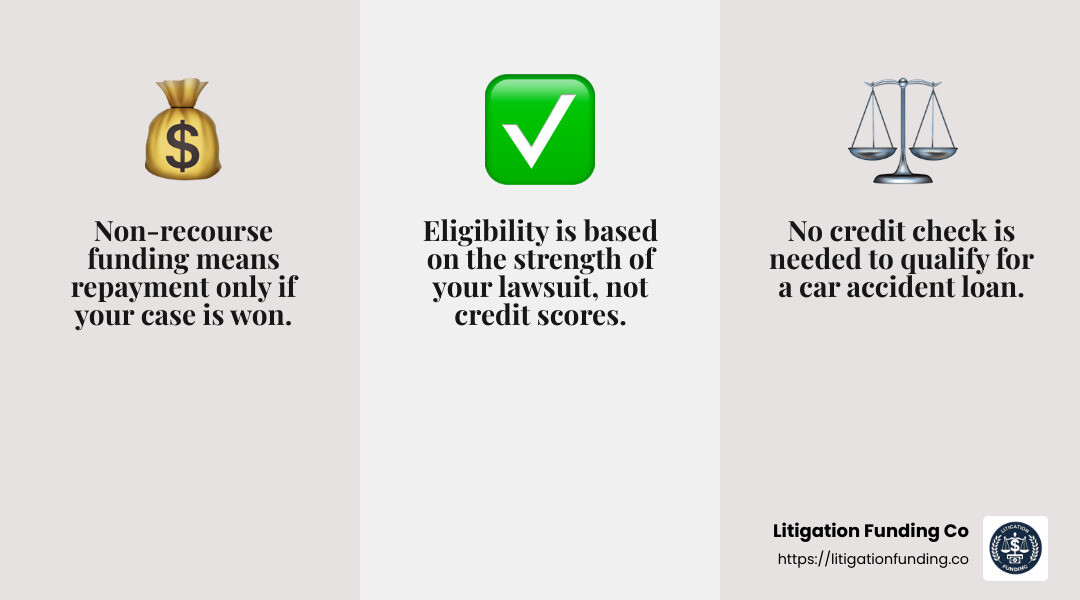 Non-recourse funding explained - car accident loan companies infographic 3_facts_emoji_grey