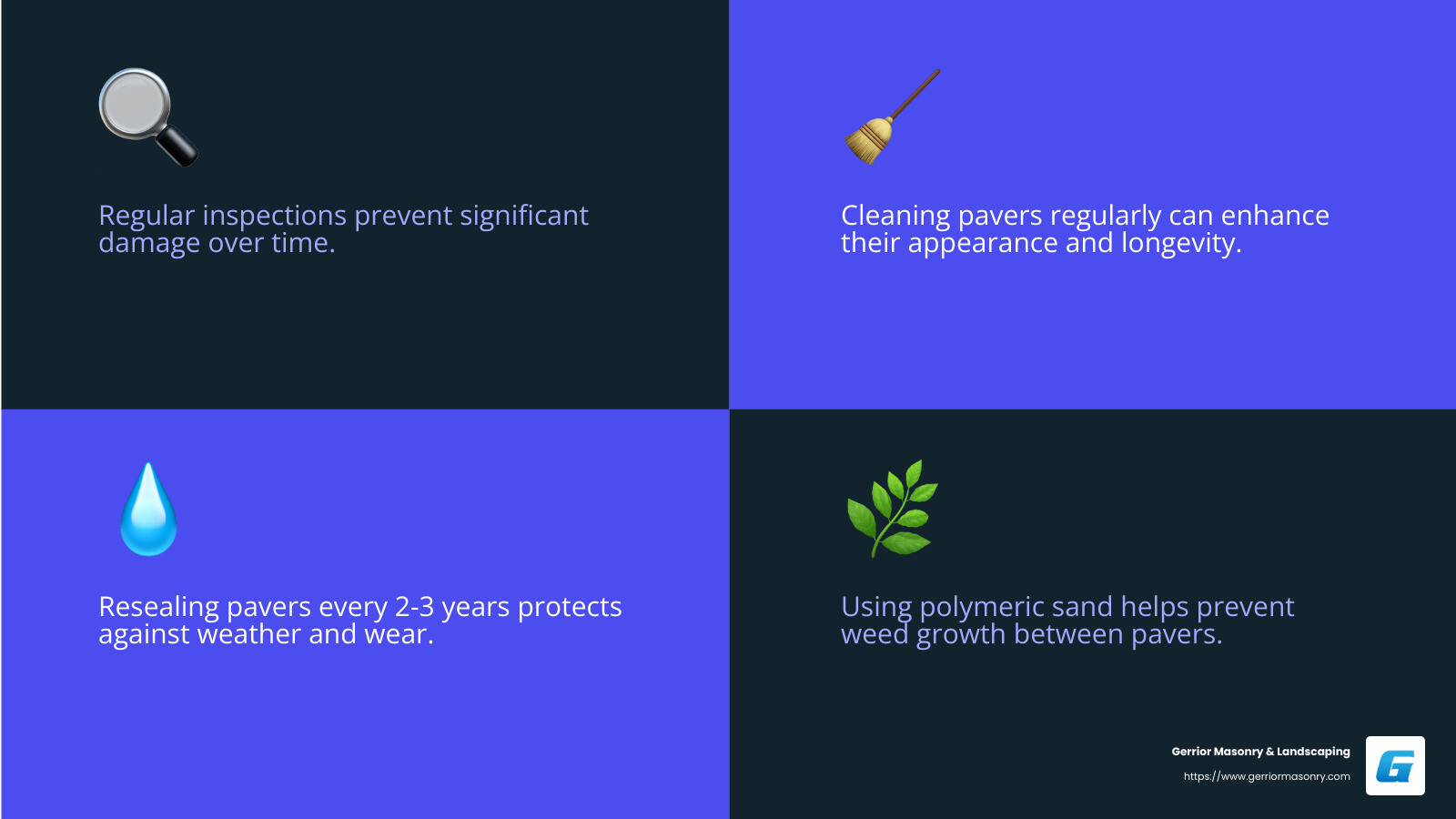 Explore Local Brick Paver Services Near You 3 Regular maintenance keeps your brick pavers looking new and extends their lifespan. - brick paver companies near me infographic 4_facts_emoji_blue