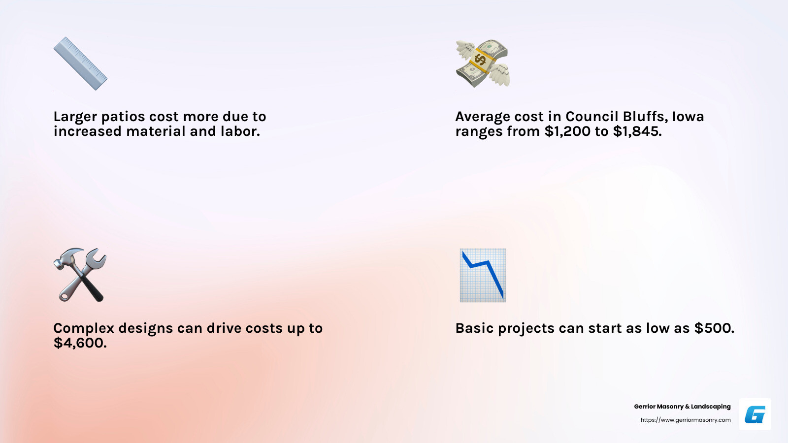 Explore Local Brick Paver Services Near You 4 Average cost range for patio installation - brick paver companies near me infographic 4_facts_emoji_light-gradient