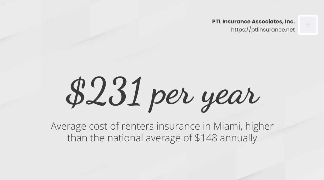 Average cost of renters insurance in Miami - best renters insurance miami infographic simple-stat-landscape-light