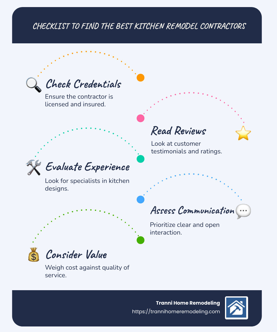 Checklist to Find the Best Kitchen Remodel Contractors - best kitchen remodel contractors infographic infographic-line-5-steps-blues-accent_colors
