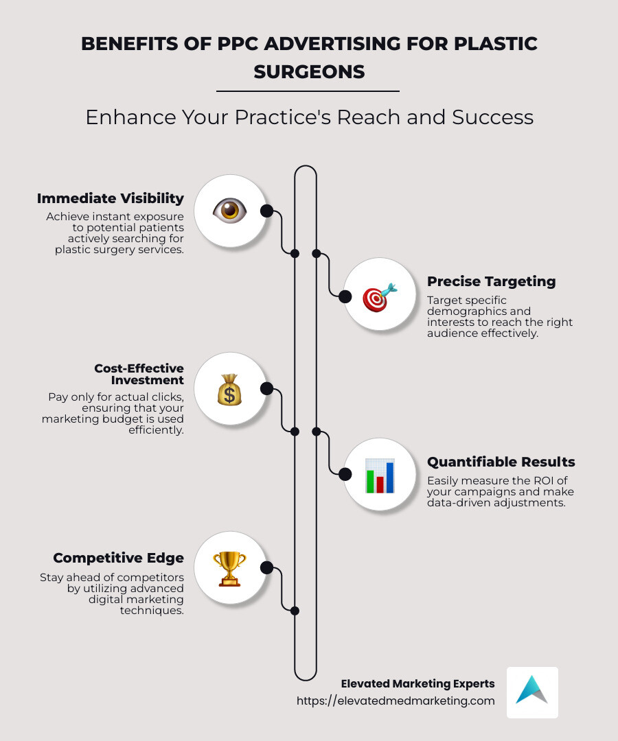 PPC benefits for plastic surgeons infographic - PPC advertising for plastic surgeons infographic infographic-line-5-steps-neat_beige