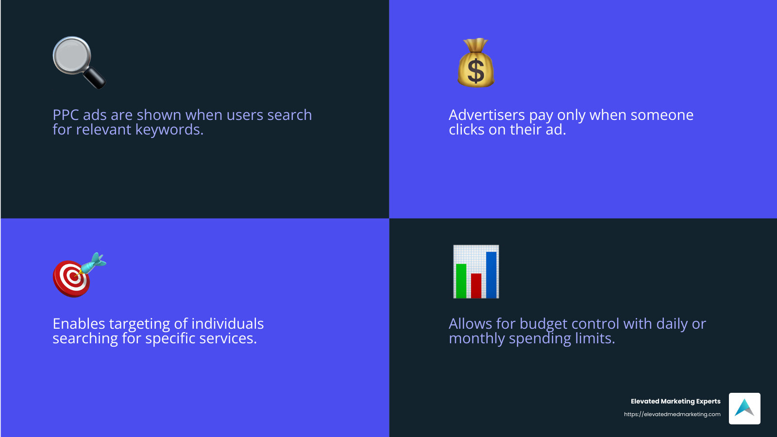 Description of PPC model - PPC advertising for plastic surgeons infographic 4_facts_emoji_blue