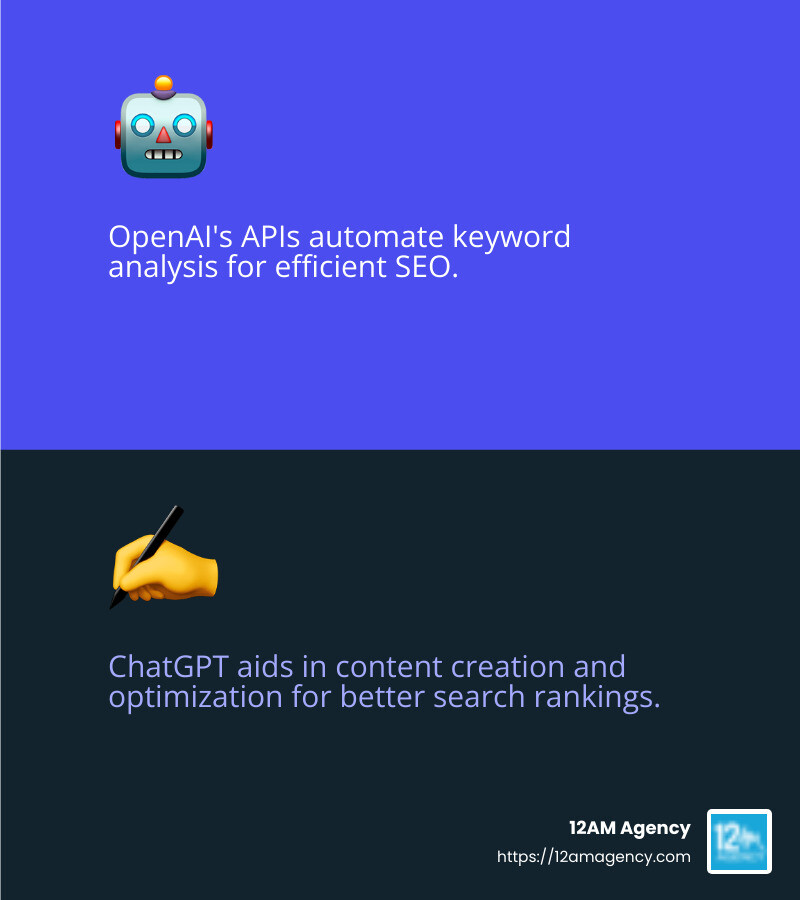 Generative AI's impact on SEO - open ai seo infographic 2_facts_emoji_blue