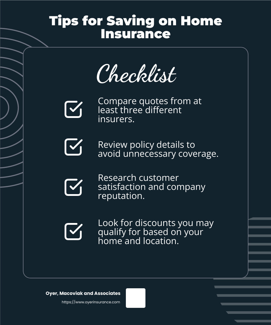 What is Average Cost of Home Insurance in Florida 2024?