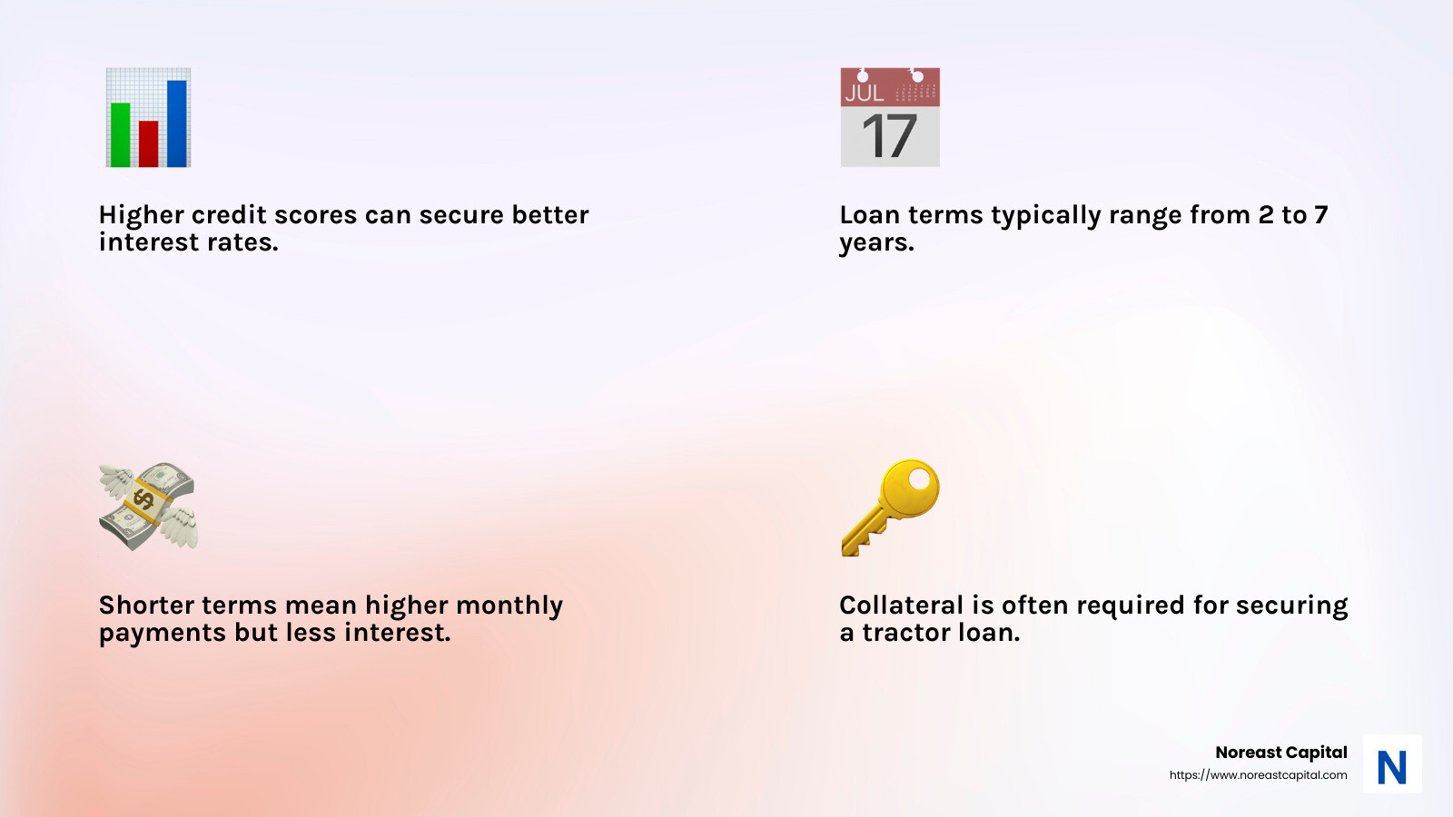 Loan terms impact on monthly payments - tractor financing infographic 4_facts_emoji_light-gradient