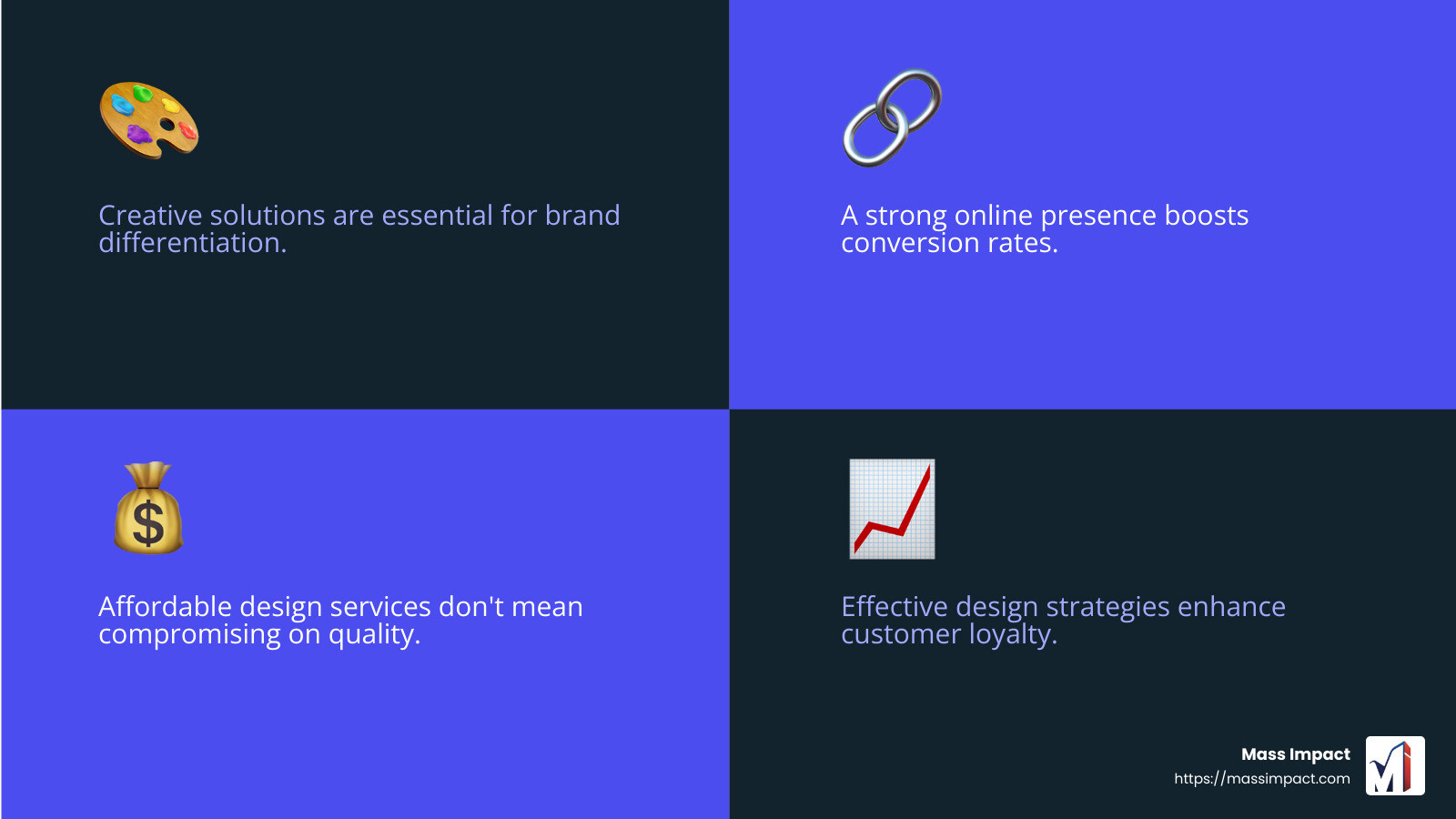 Affordable graphic design services can transform your brand without breaking the bank. - Affordable graphic design services infographic 4_facts_emoji_blue Affordable graphic design services can transform your brand without breaking the bank. - Affordable graphic design services infographic 4_facts_emoji_blue