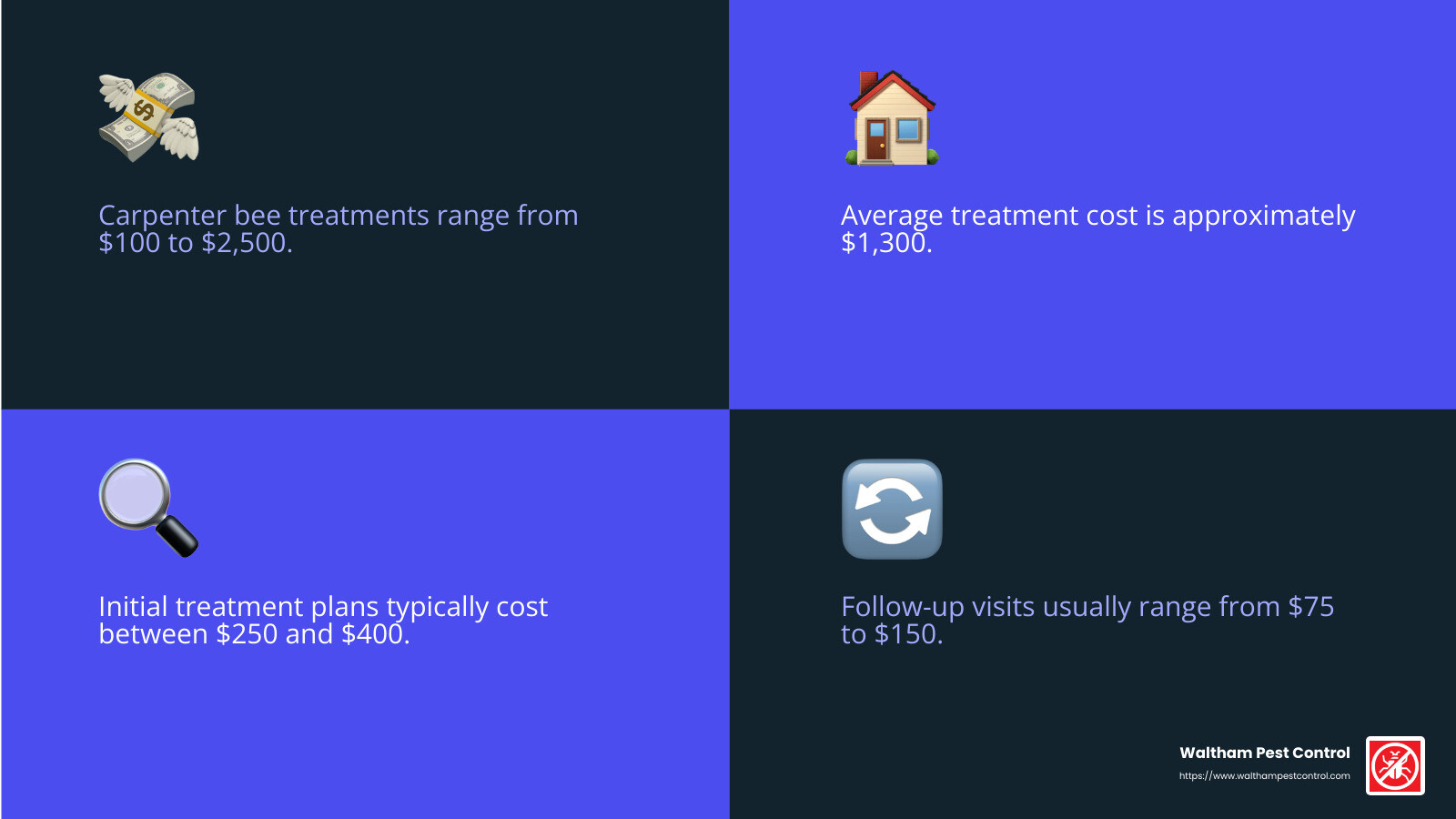 Average cost of professional bee removal - average price of carpenter bee pest control treatment infographic 4_facts_emoji_blue