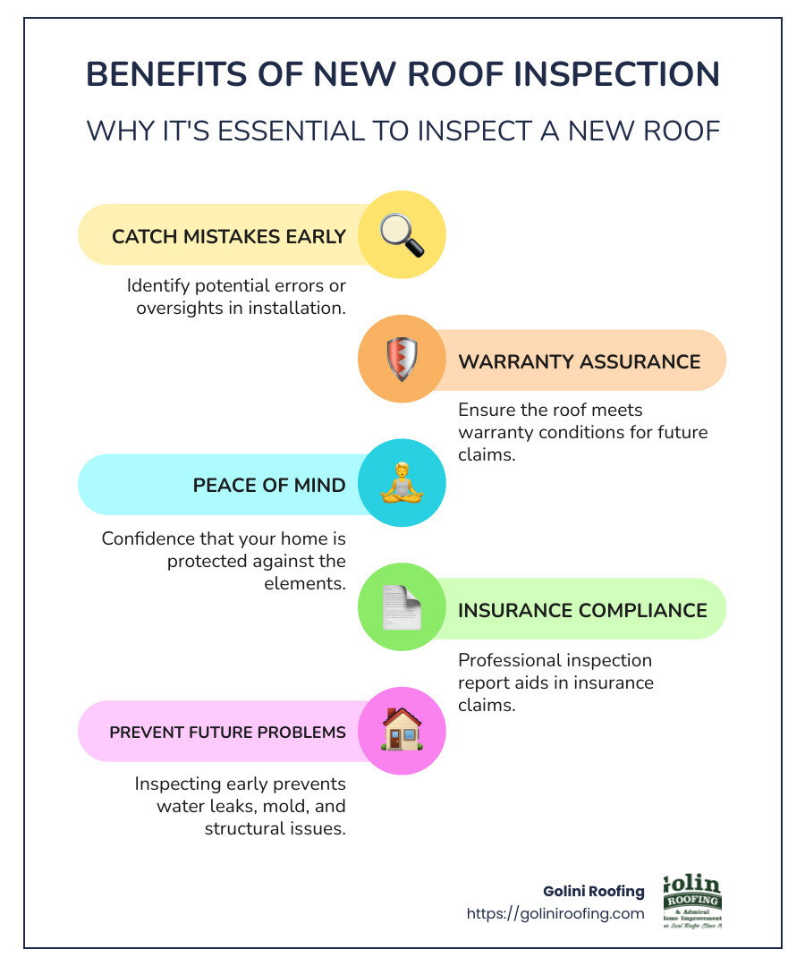 Checklist for New Roof Inspection: Catch Mistakes Early, Warranty Assurance, Peace of Mind, Insurance Compliance - does a new roof need to be inspected infographic infographic-line-5-steps-colors