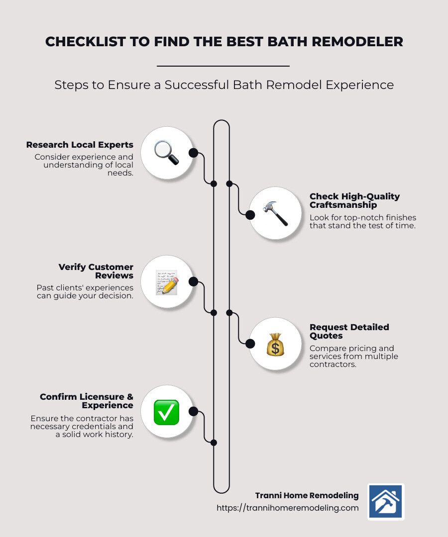 Checklist to Find the Best Bath Remodeler - best bath remodel near me infographic infographic-line-5-steps-neat_beige
