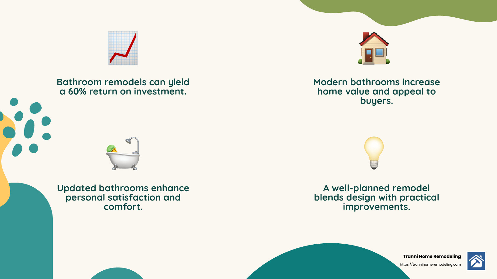 ROI of Bathroom Remodels - best bath remodel near me infographic 4_facts_emoji_nature