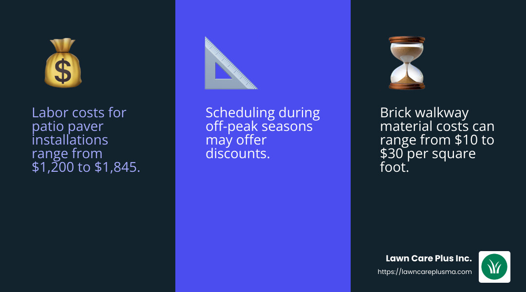 Cost Comparison Infographic - brick walkway installers near me infographic 3_facts_emoji_blue