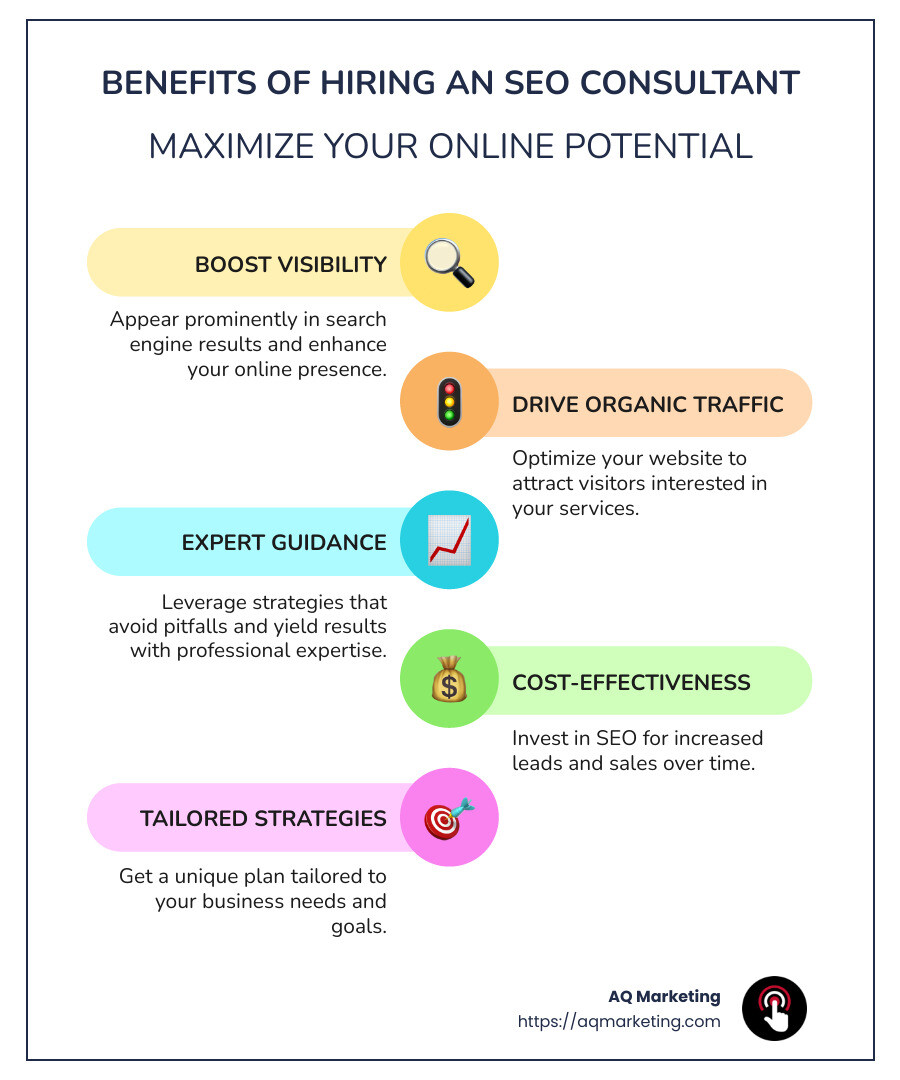 Infographic detailing the benefits of hiring an SEO consultant; sections include Boost Visibility, Drive Organic Traffic, Expert Guidance, Cost-Effectiveness, and Custom Strategies - search engine optimization consultant infographic infographic-line-5-steps-colors