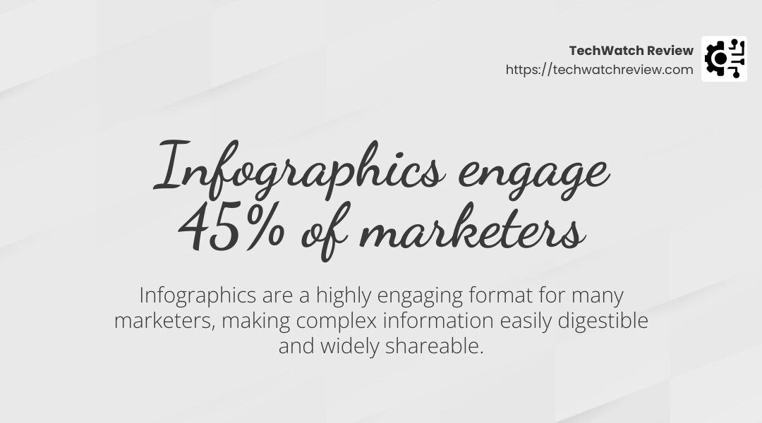 Infographics engage 45% of marketers - b2b content marketing tips infographic simple-stat-landscape-light