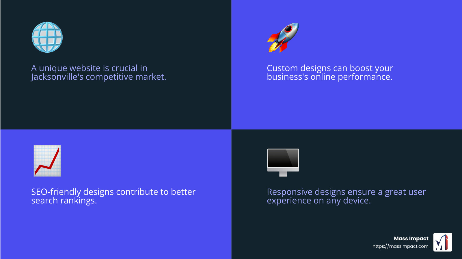 Mass Impact's commitment to excellence in digital marketing - Custom website design Jacksonville infographic 4_facts_emoji_blue