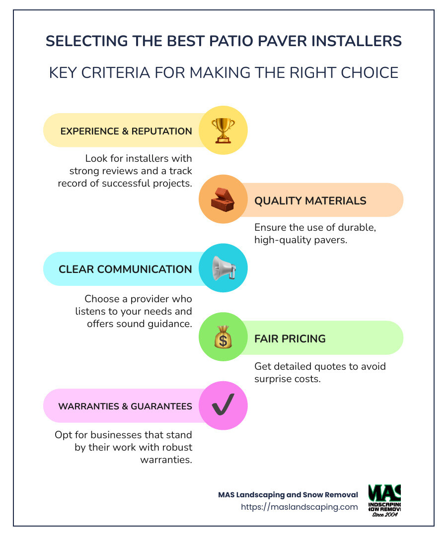 How to Choose Patio Paver Installers Infographic - patio paver installers infographic infographic-line-5-steps-colors