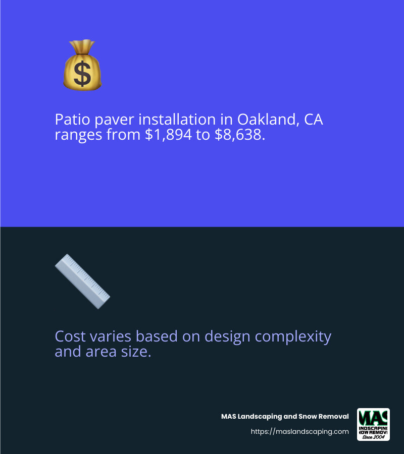 Cost range for patio paver installation - patio paver installers infographic 2_facts_emoji_blue