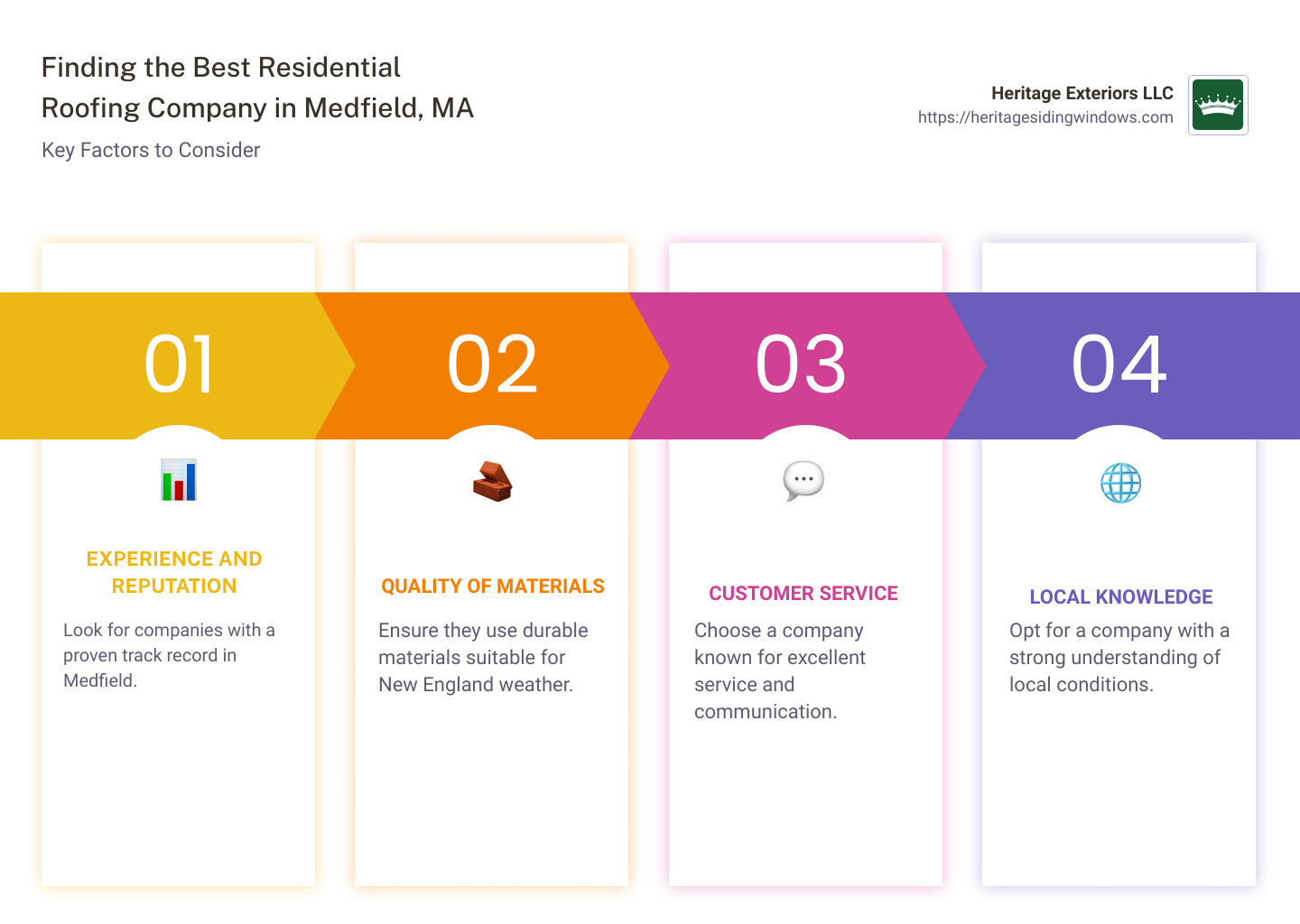 How to choose a residential roofing company in Medfield - residential roofing company medfield ma infographic pillar-4-steps