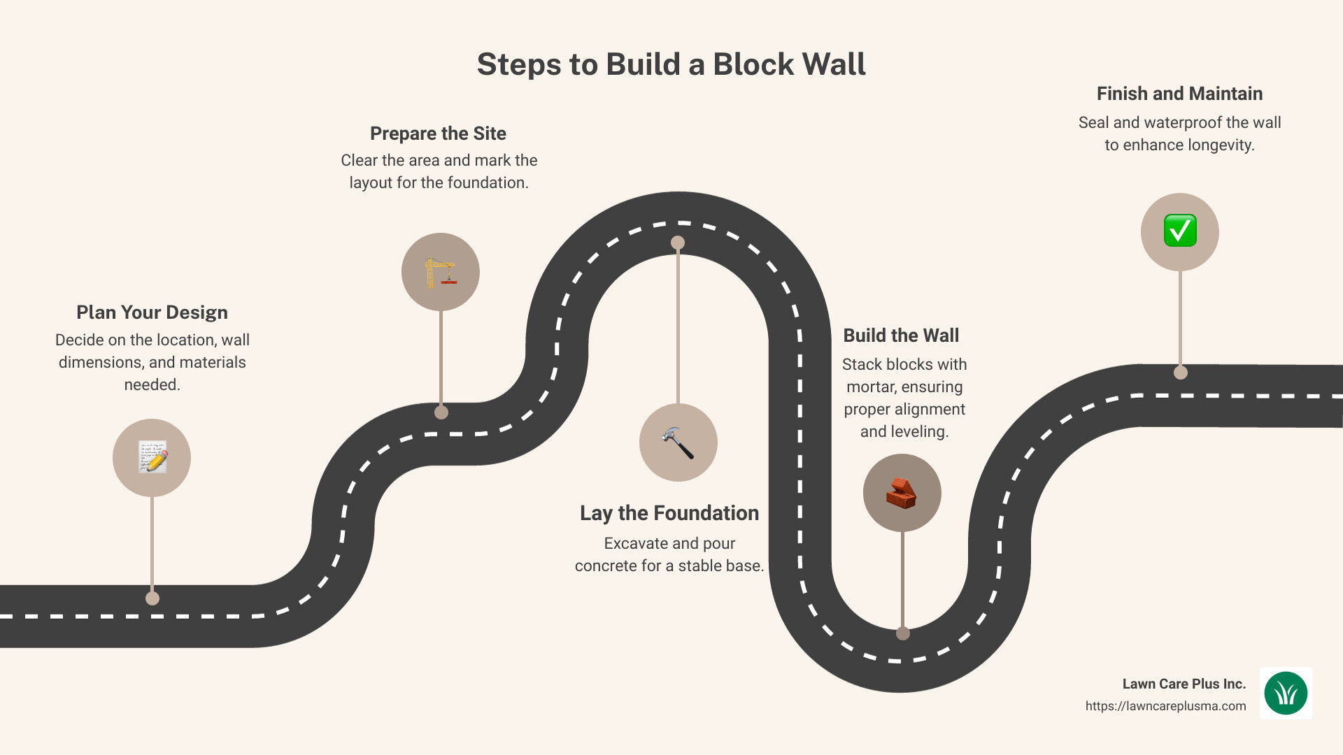 Steps to build a block wall and benefits of block wall - block wall infographic roadmap-5-steps