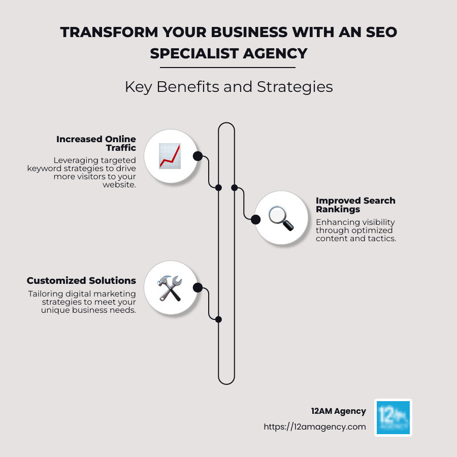 Guide to Hiring an SEO Specialist Agency Infographic - seo specialist agency infographic infographic-line-3-steps-neat_beige