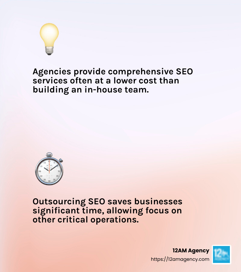 Industry expertise leads to significant business growth - seo specialist agency infographic 2_facts_emoji_light-gradient