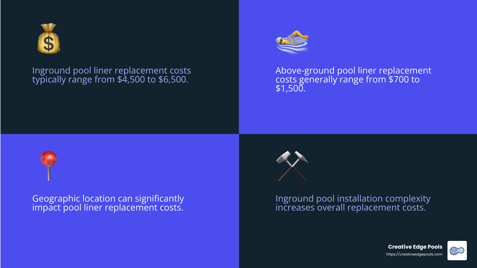 Regional cost variations - cost to replace vinyl pool liner infographic 4_facts_emoji_blue