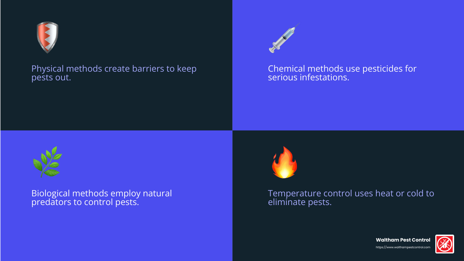 Chemical pest control infographic - Pest Control Service Belmont MA infographic 4_facts_emoji_blue