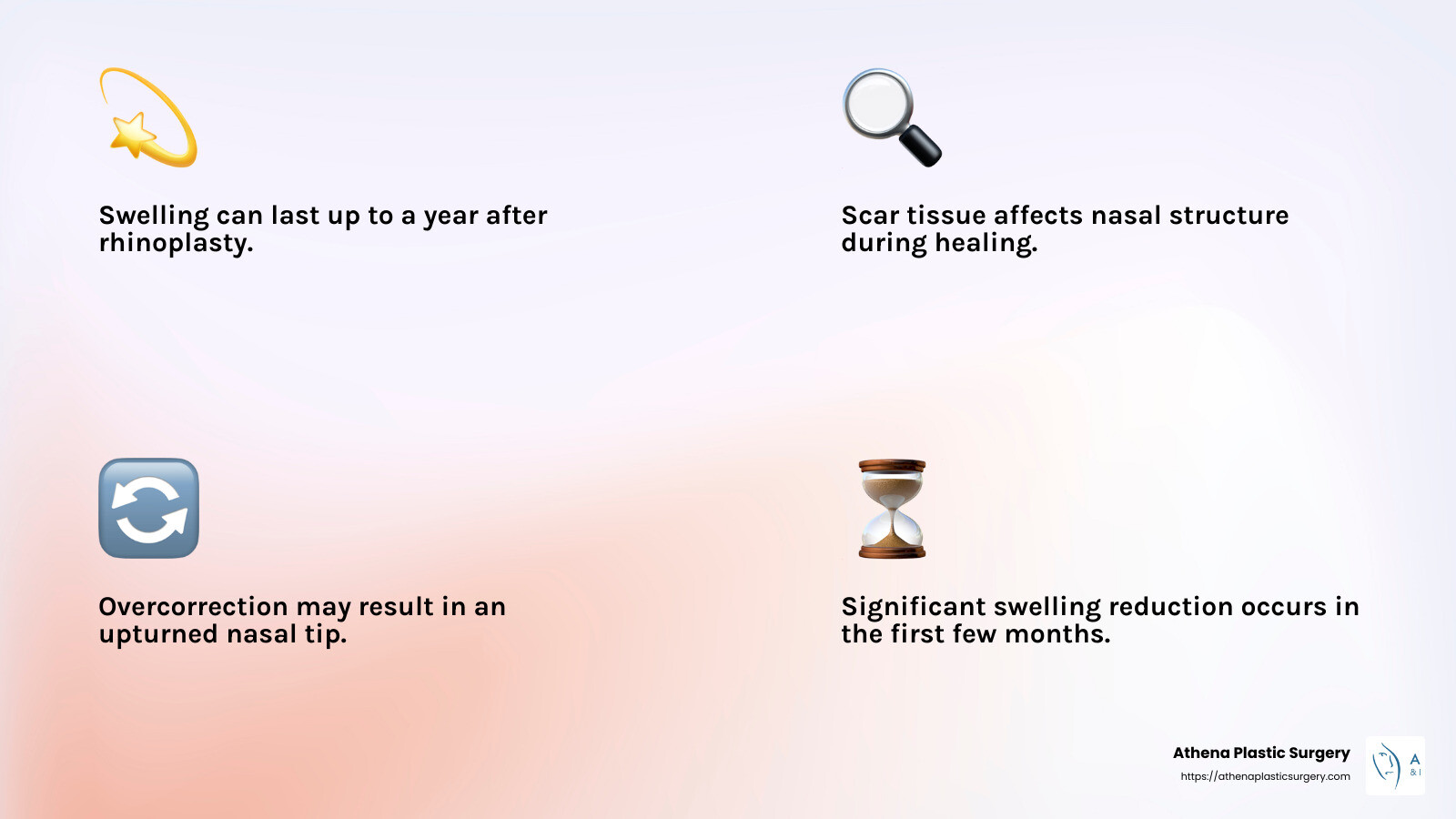 Understanding the Healing Process - upturned nose 6 months after rhinoplasty infographic 4_facts_emoji_light-gradient