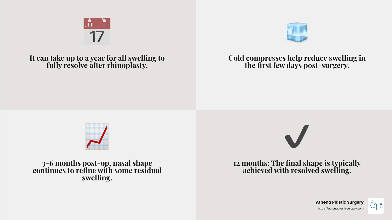 Swelling resolution timeline - upturned nose 6 months after rhinoplasty infographic 4_facts_emoji_grey