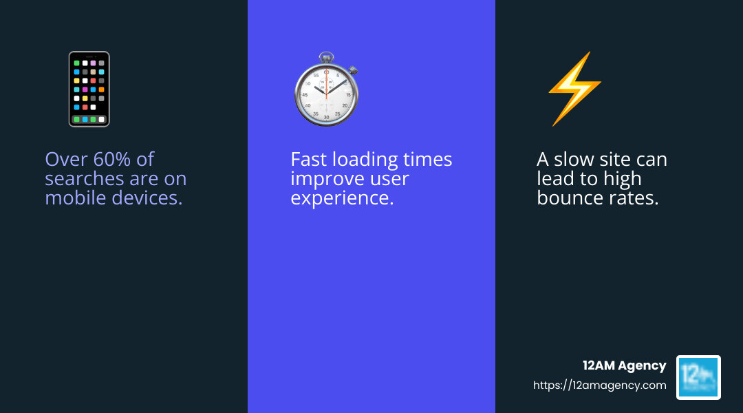 60% of searches occur on mobile devices - SEO for family law attorneys infographic 3_facts_emoji_blue