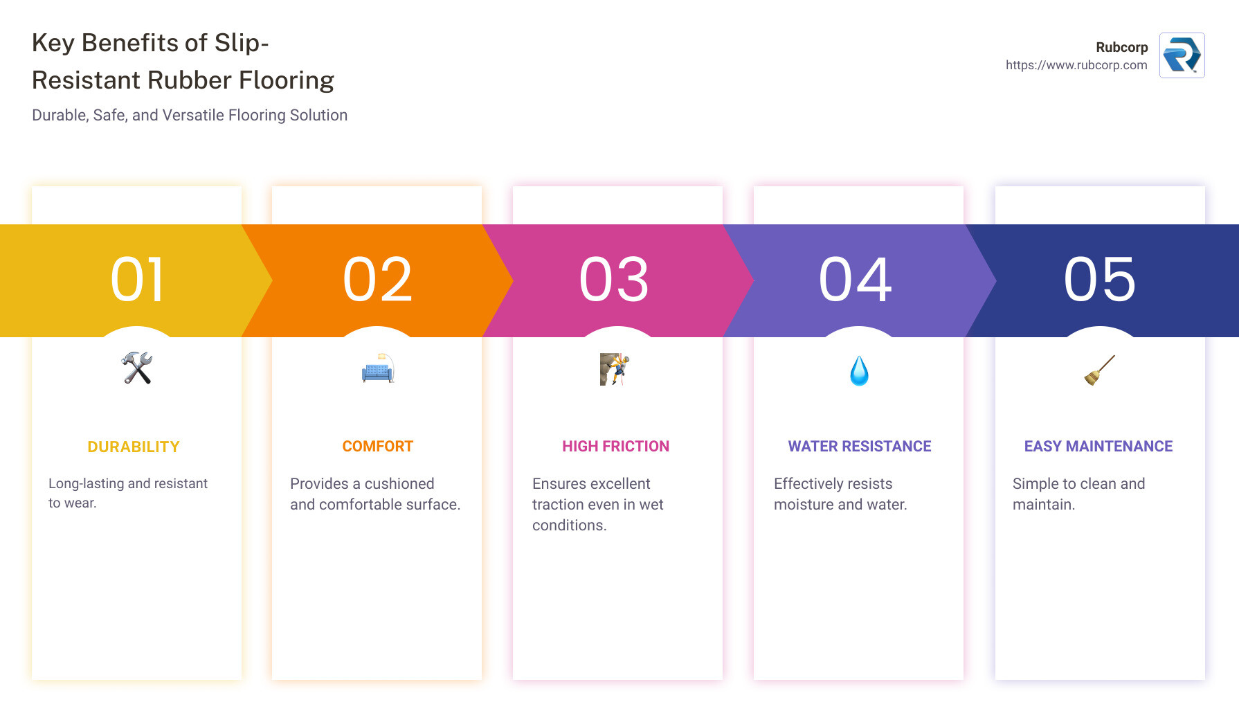 Prevent Slips and Falls with These Rubber Flooring Solutions Rubcorp