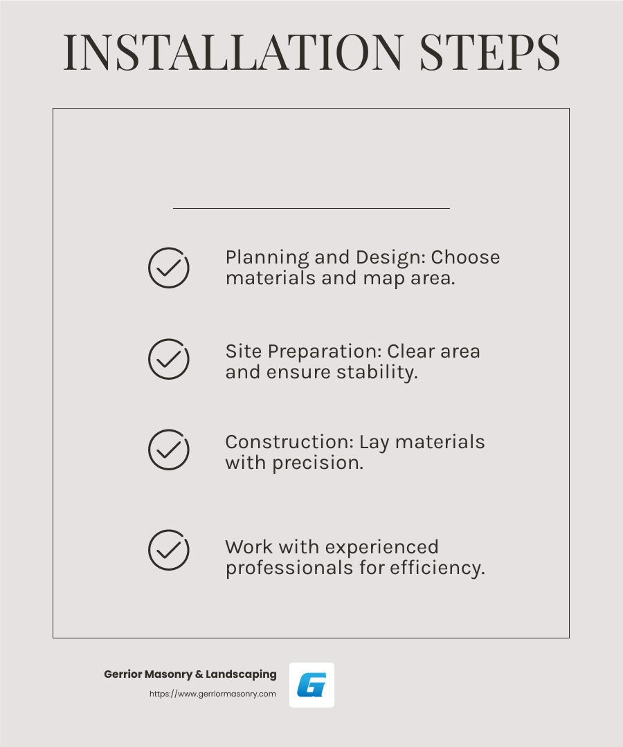 Quality hardscape installation ensures durability and aesthetic appeal. - hardscape design services infographic checklist-light-beige