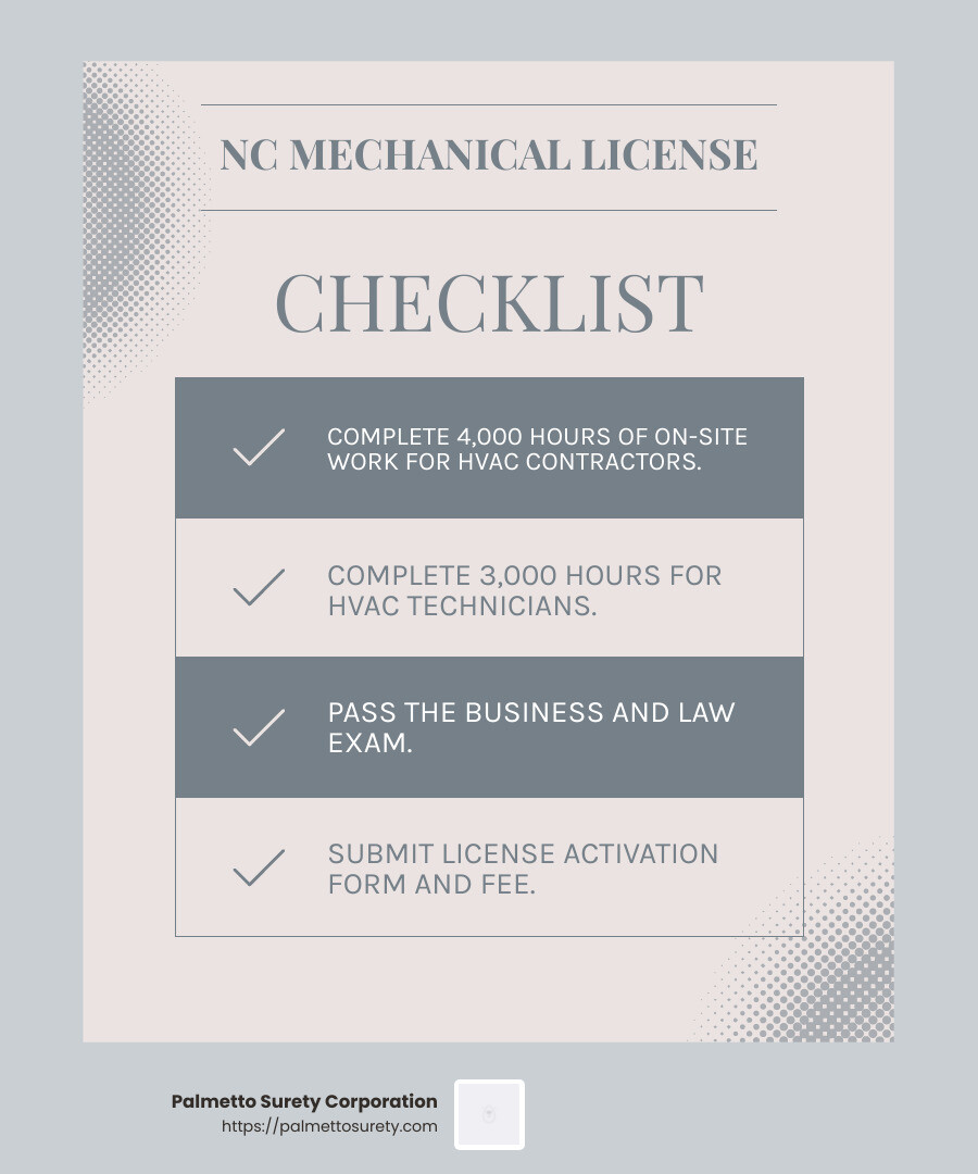 North Carolina mechanical license Top Guide in 2024
