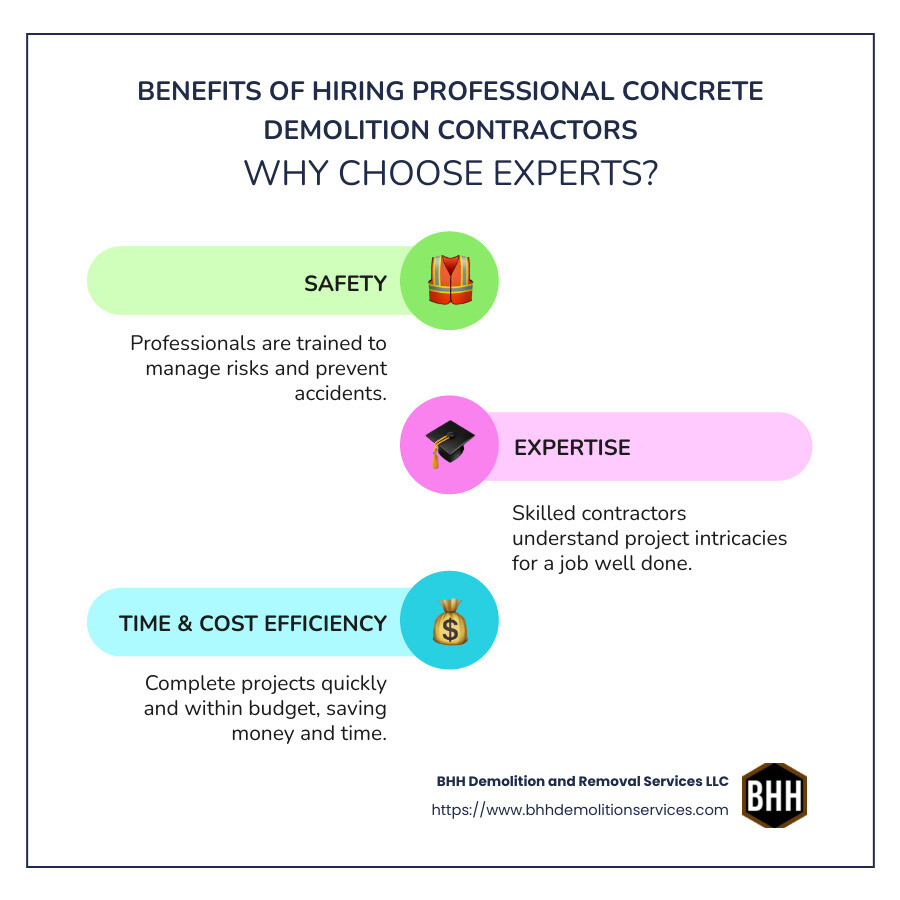 BHH Land Clearing | Concrete Demolition Contractors: What You Need to Know Before You Hire Benefits of hiring professional concrete demolition contractors - concrete demolition contractors infographic infographic-line-3-steps-colors