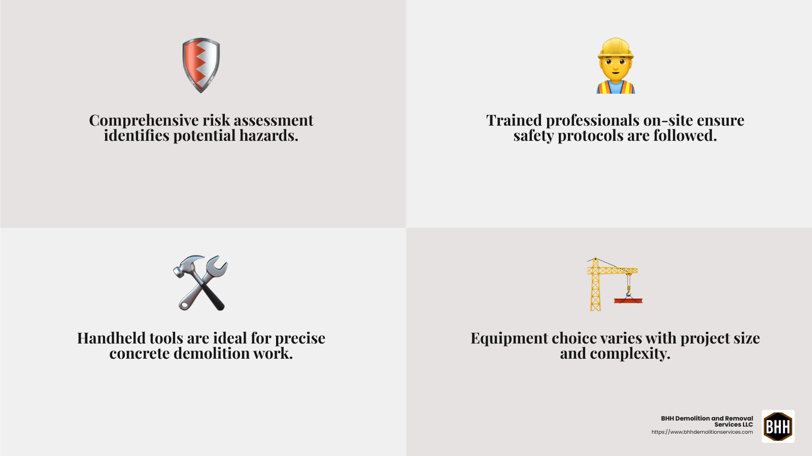 BHH Land Clearing | Concrete Demolition Contractors: What You Need to Know Before You Hire Risk assessment and safety measures are crucial for a successful demolition process. - concrete demolition contractors infographic 4_facts_emoji_grey