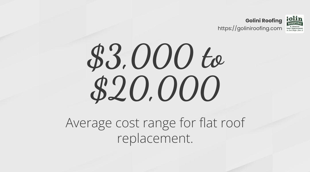 Average Cost of Flat Roof Replacement - new flat roof cost estimate infographic simple-stat-landscape-light